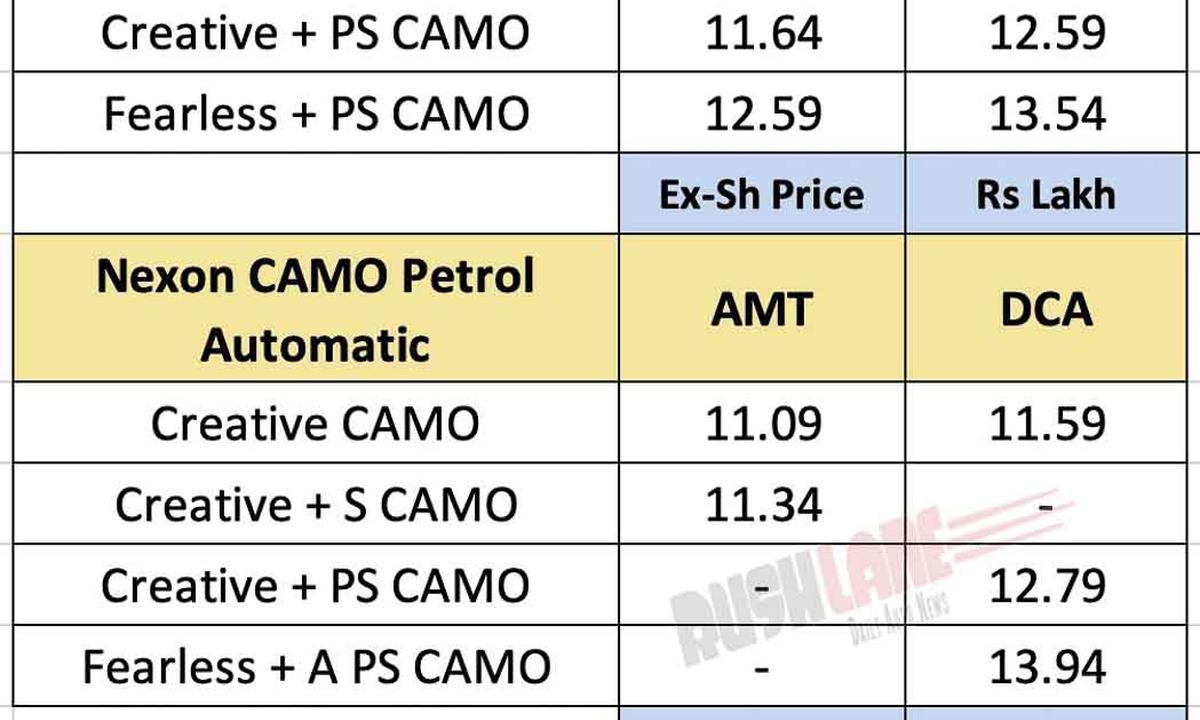 Tata Nexon CAMO Edition compact SUV with new colours and ADAS safety features