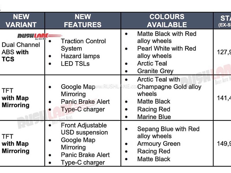 2026 TVS Apache 160 4V and 200 4V updated motorcycles with new ABS TCS features and pricing