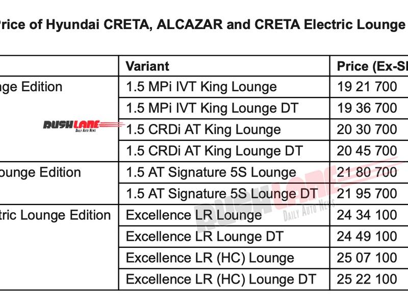 Hyundai Creta Lounge Edition with 11.6-inch rear entertainment screen launched at ₹19.22 lakh
