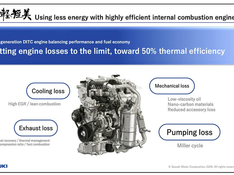 Suzuki turbo petrol engine India: Suzuki turbo petrol engine development for India with hybrid and EV strategy
