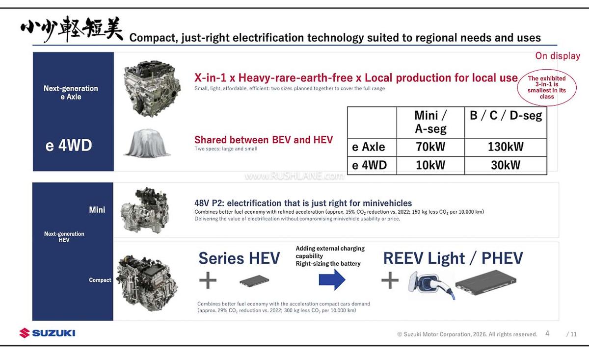 Suzuki turbo petrol engine India: Suzuki turbo petrol engine development for India with hybrid and EV strategy
