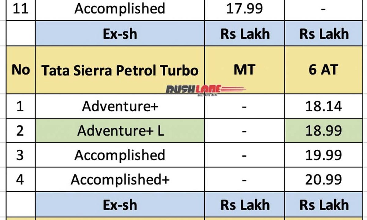 Tata Sierra Legend Series three-row SUV with leatherette interior and panoramic sunroof